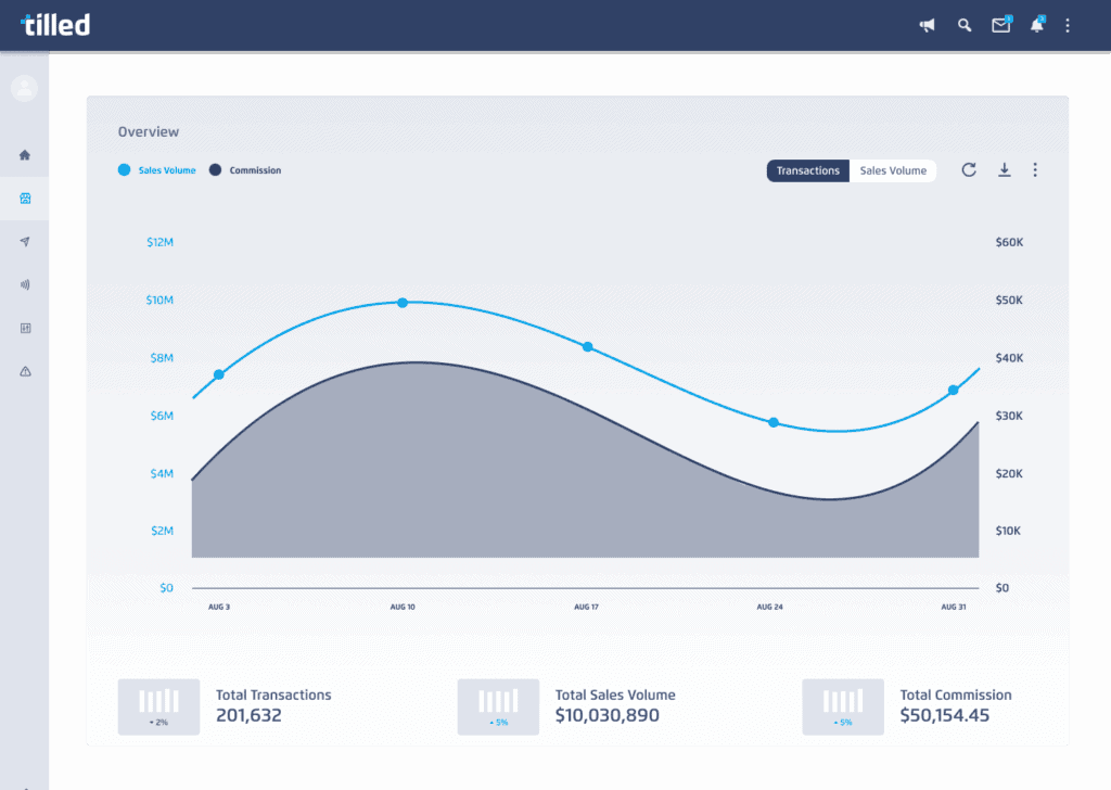transaction reporting dashboard